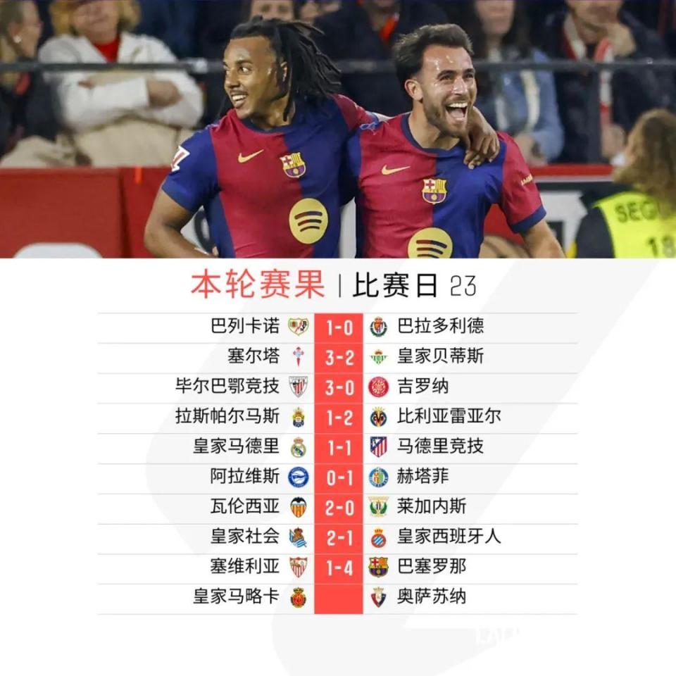 开云体育在线-瓦伦西亚取胜，巴拉多利德遭遇血洗