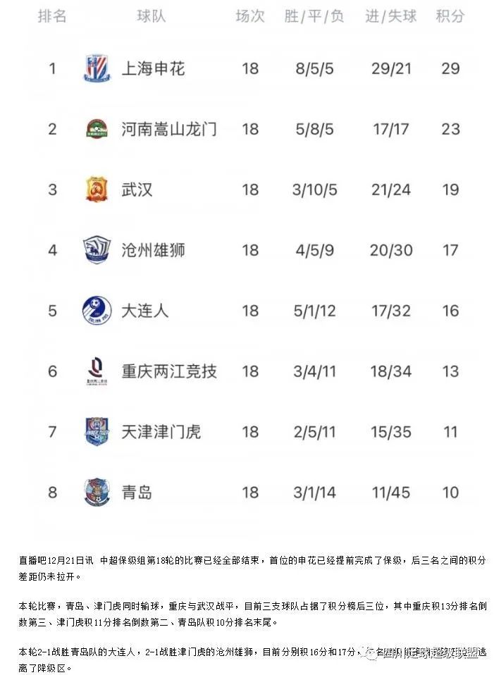 桑普多利亚主场战胜都灵，积分榜上升的简单介绍