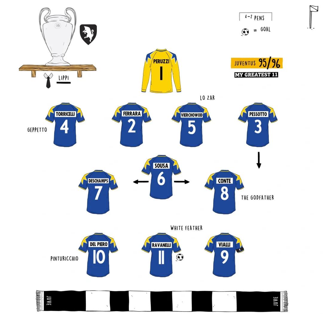 开云官网-独家：尤文图斯世俱杯首战阵容预测的简单介绍