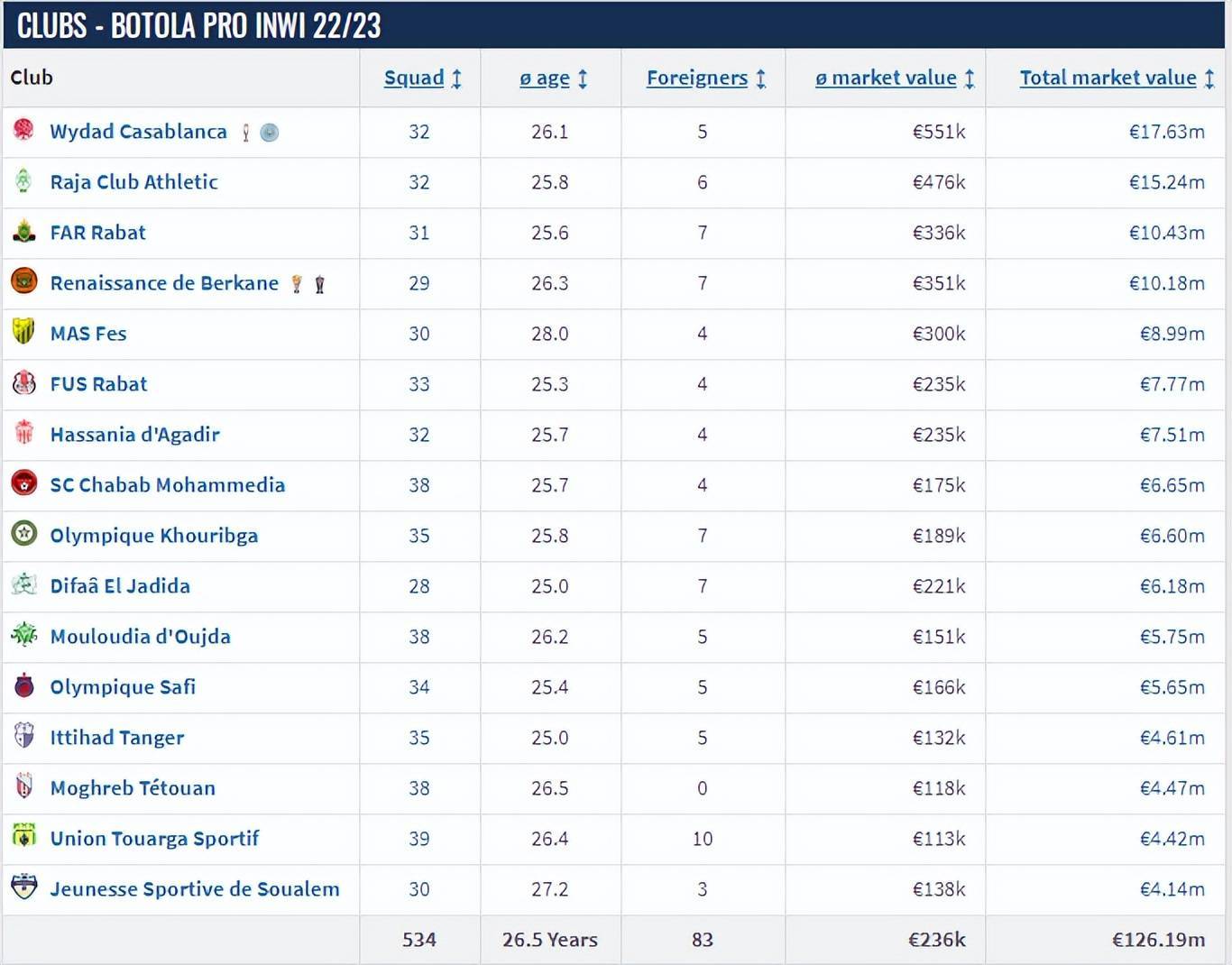 开云体育登录-关于2025年俱乐部世界杯：维达德卡萨布兰卡全队备战内幕的信息