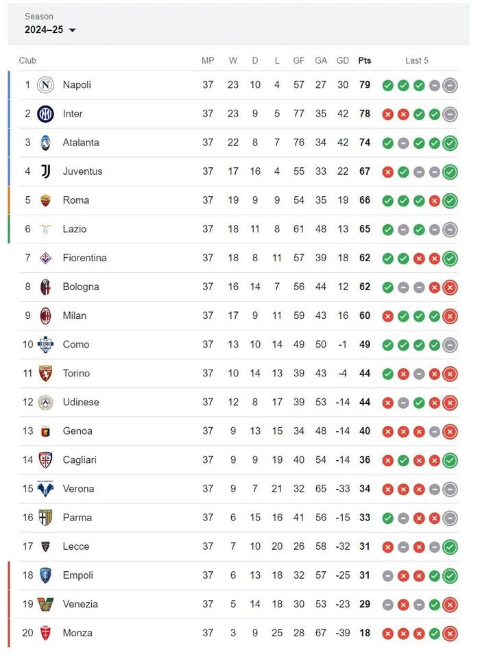开云体育官方网站-关于意甲劲旅客场失利，积分榜位置有所下跌的信息