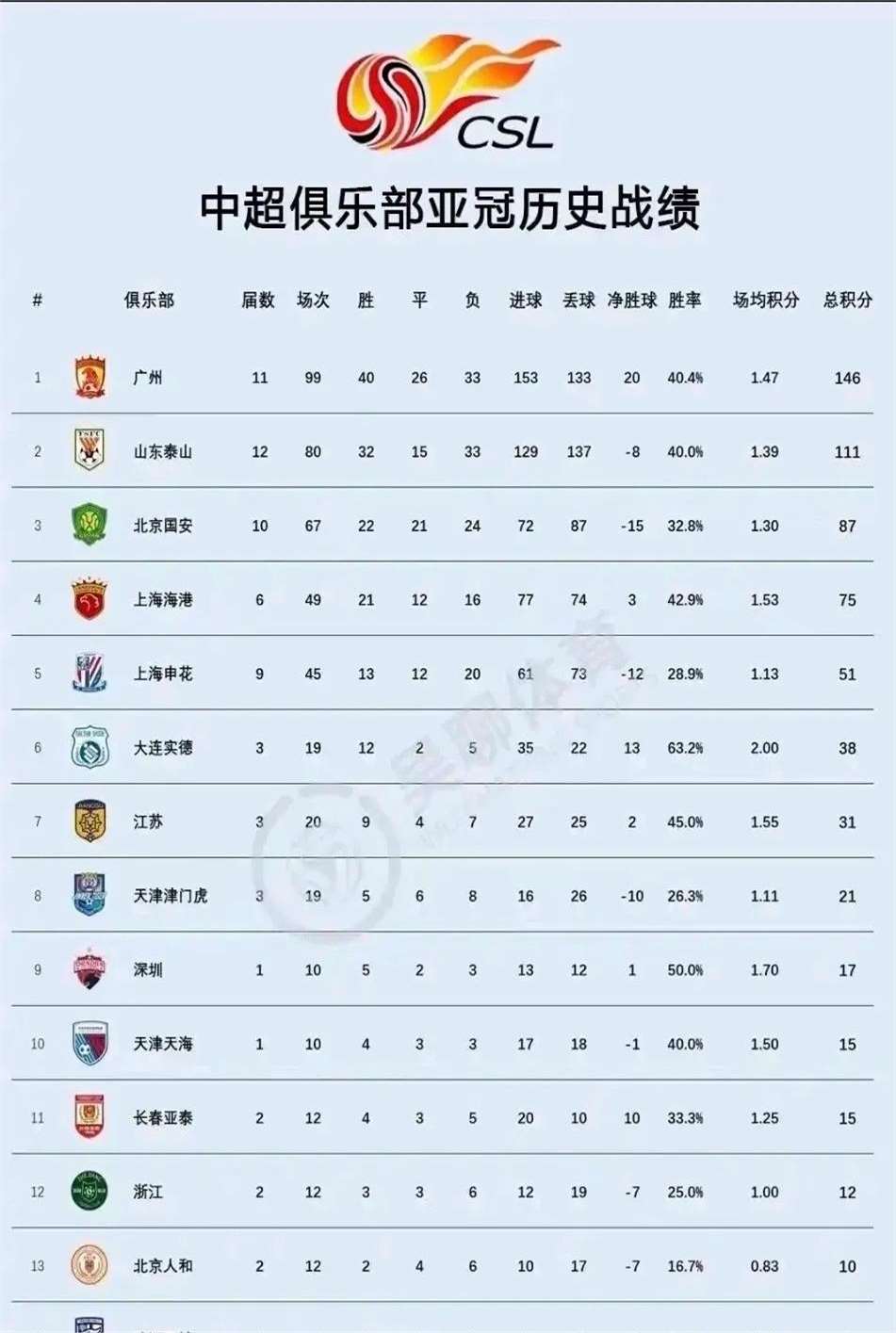 山东鲁能主场:力克广州恒大，提前进入亚冠