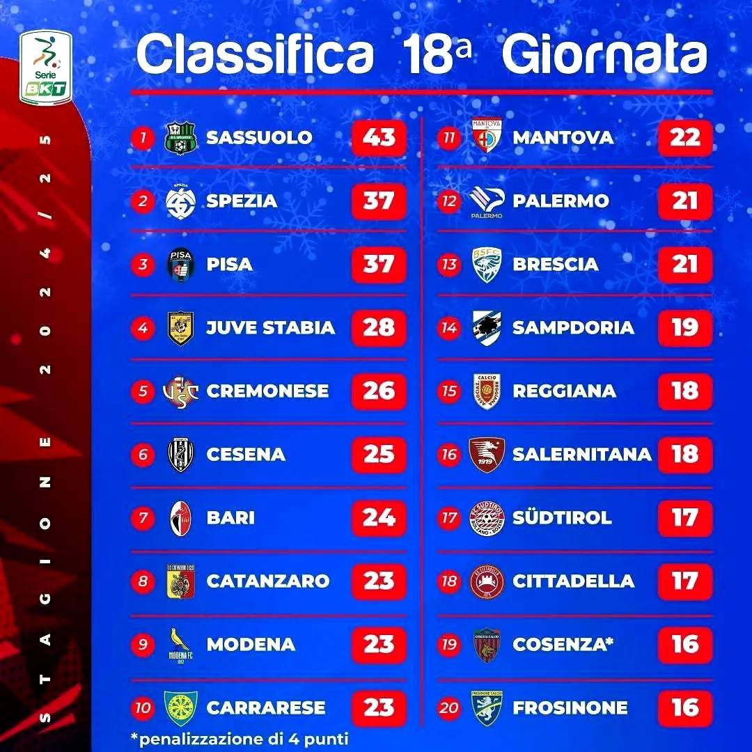 包含尤文图斯队队长荣登射手榜首位，榜首稳固的词条