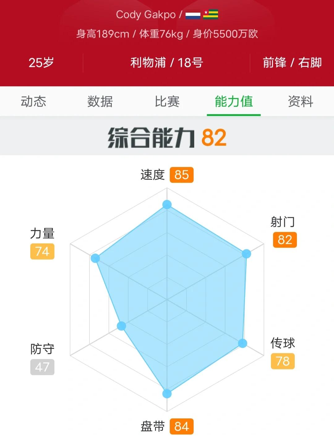 利物浦指导新训练计划，提升球员实力