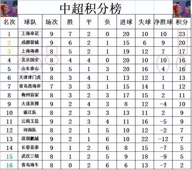上海上港客场不敌，积分榜下滑的简单介绍
