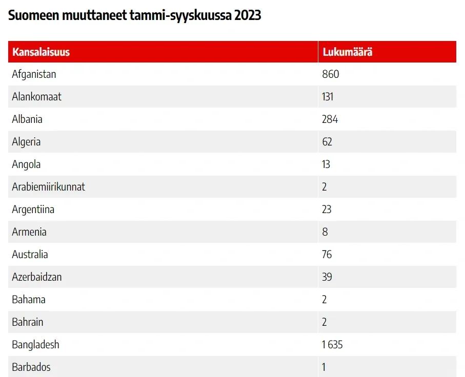 包含芬兰逆袭擒下乌克兰，创造奇迹的词条