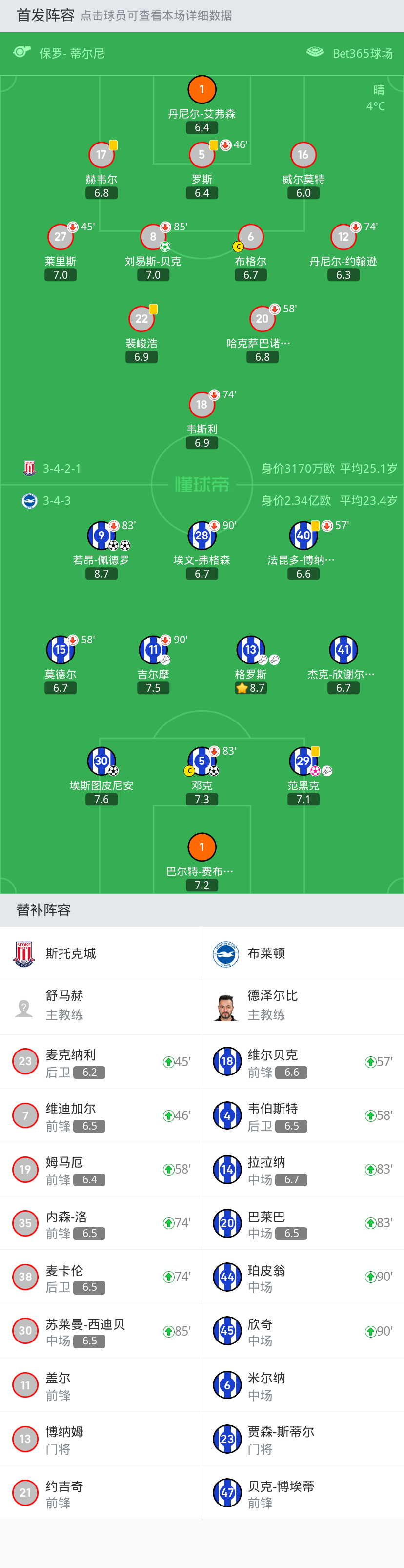 开云体育APP下载-关于斯托克城遭逆转失利，球员迎着挑战前行的信息