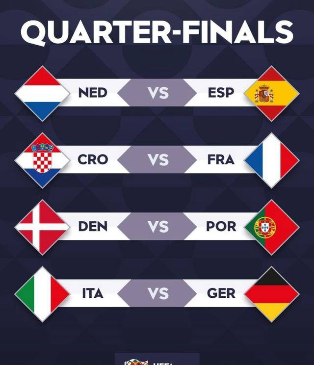 德国力克葡萄牙，意大利晋级欧预赛四强