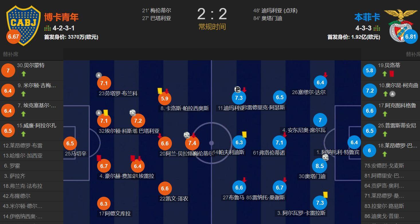 阿根廷足球赛：博卡青年领涨积分